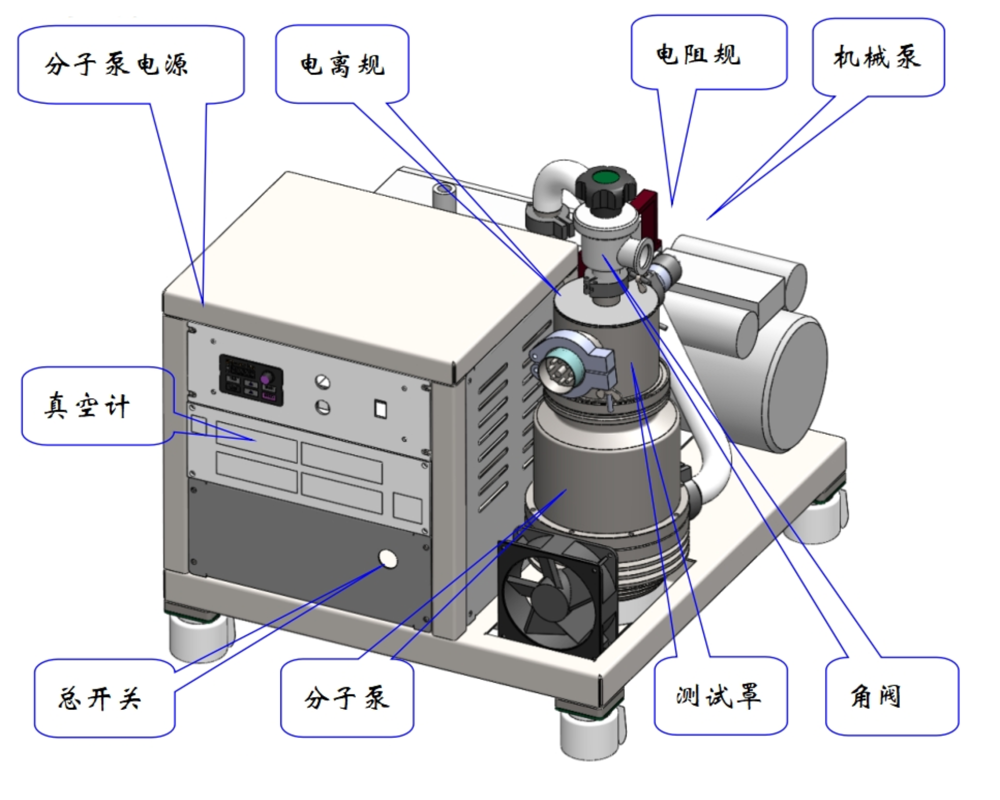 300型超高真空排排氣機組_副本.png